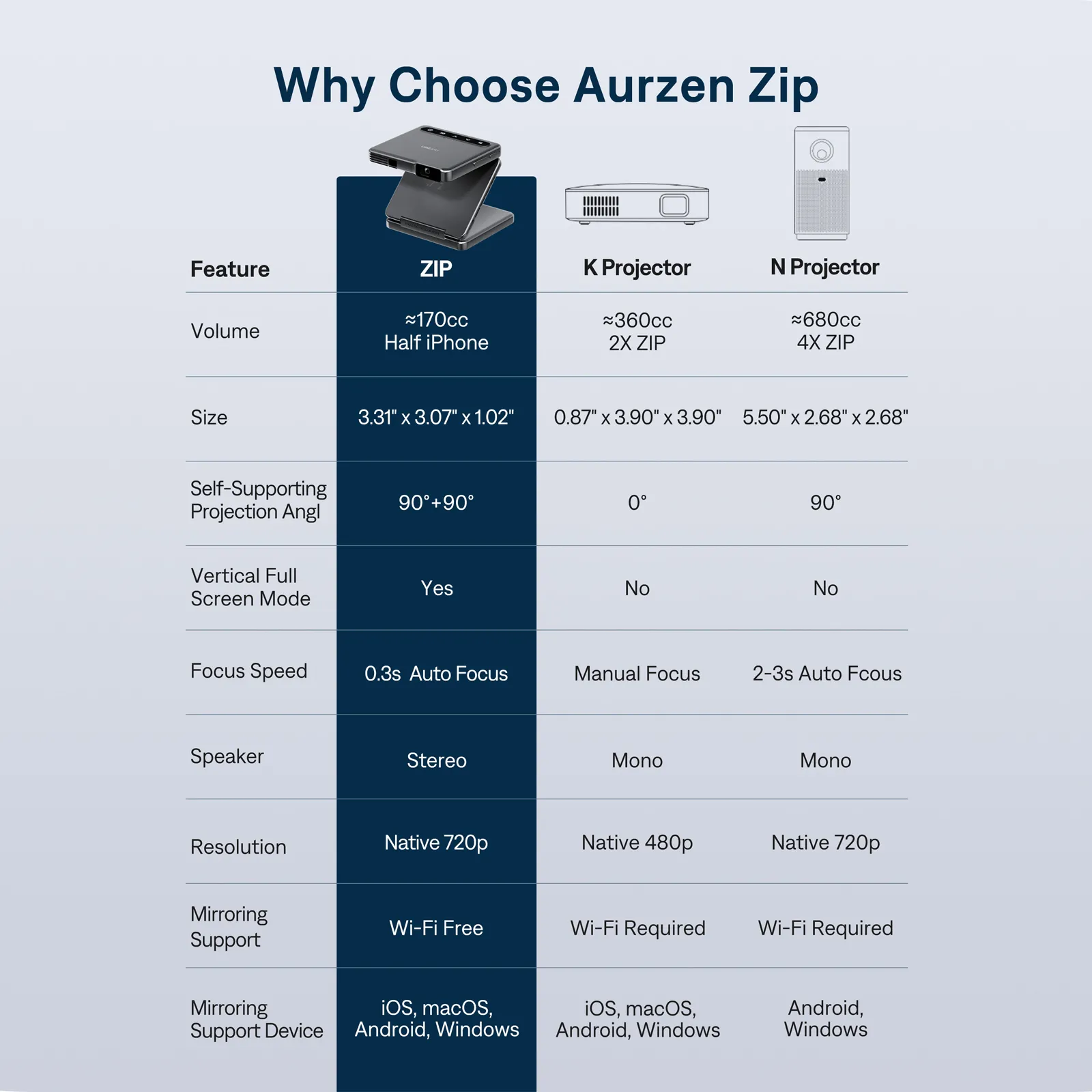 Aurzen ZIP Tri-Fold Portable Mini Projector - Image 9